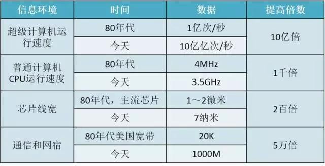 智能制造到底是什么 | 院士來解答 智能制造到底是什么 | 院士來解答