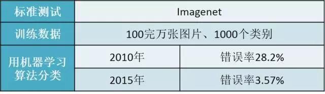 智能制造到底是什么 | 院士來解答 智能制造到底是什么 | 院士來解答